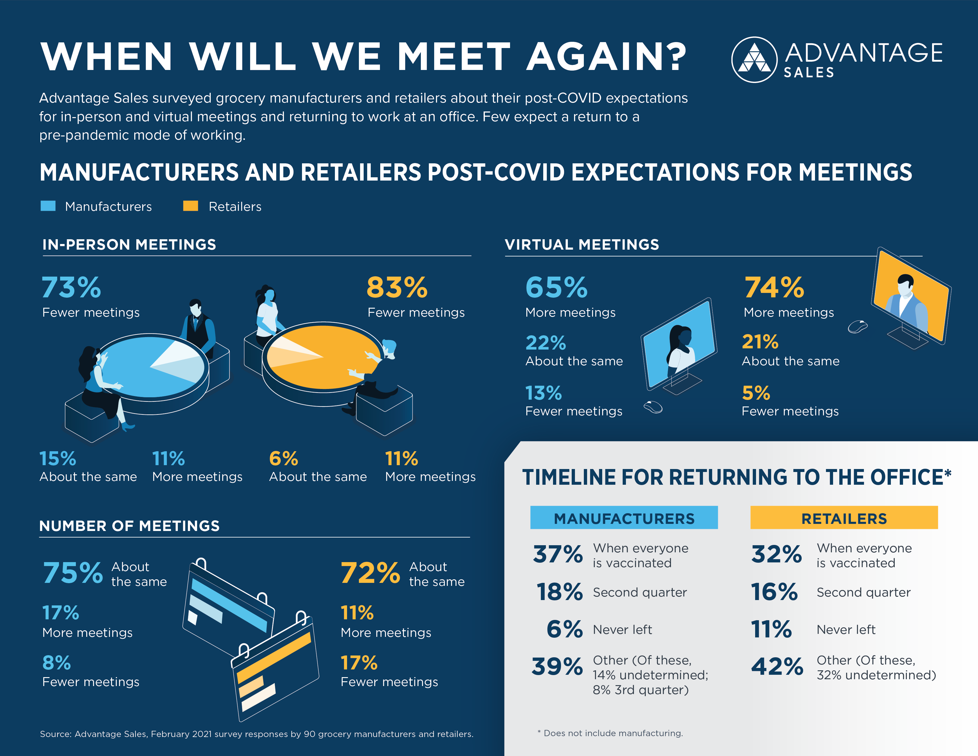 When Will We Meet Again Infographic